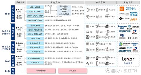 江波分析|存储行业和模组厂研究之四——江波龙分析